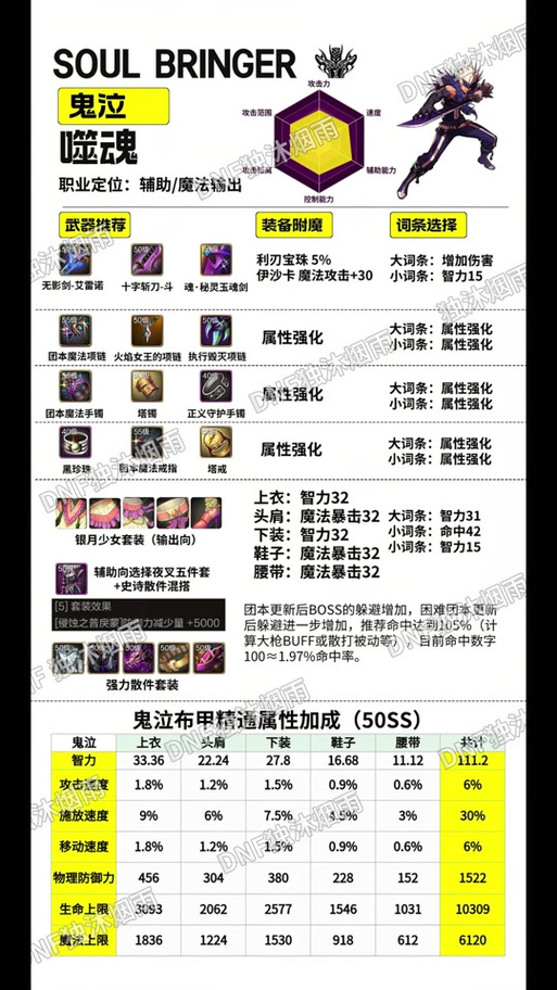 DNF自己怎么把卡片打到装备上?
