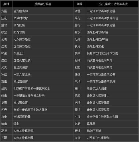 真三国无双7帝国-里面的武器不能自己装武器属性吗?