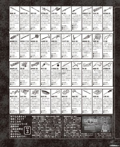 真三国无双7帝国送的武器怎么装备