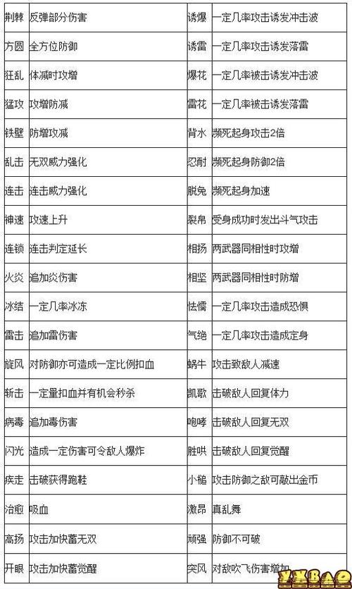 真三国无双7帝国特典点数买的武器在哪设置使用