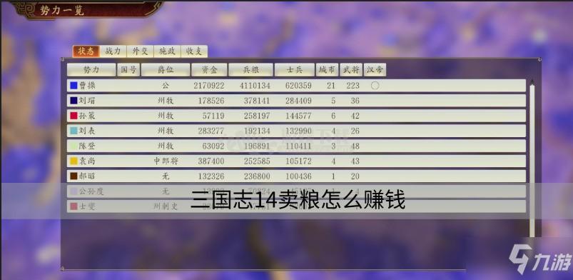 三国志14商人怎么买划算