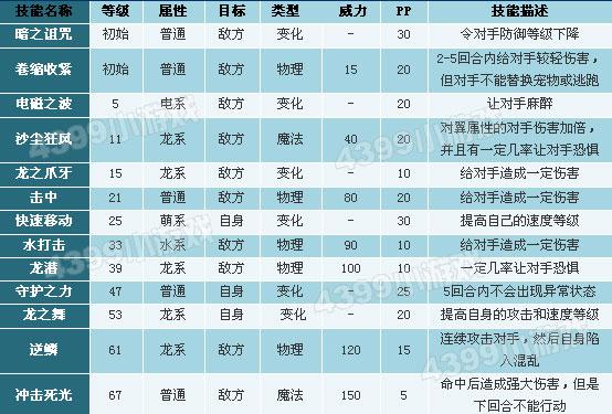 河马小天使技能表