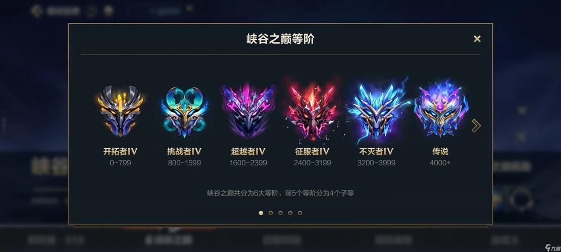 lol段位等级表