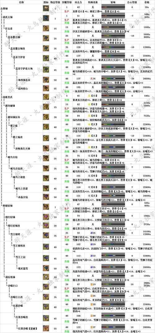 怪物猎人ol现在到底有没有人代理啊