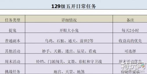 乾元丹学习会失败?