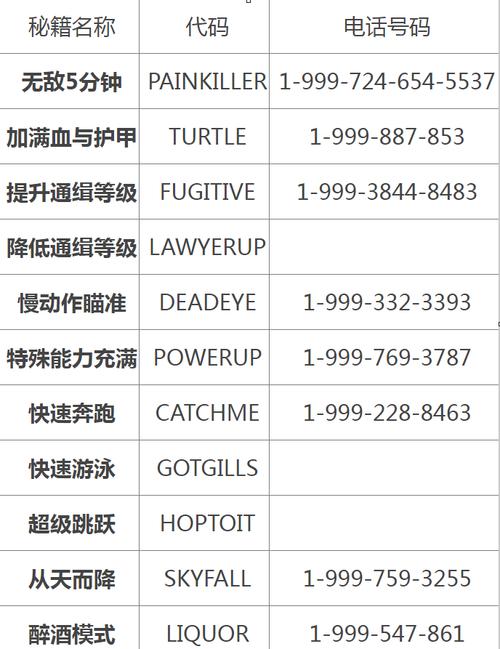 gta5无限增加金钱秘籍-无限钱的秘籍