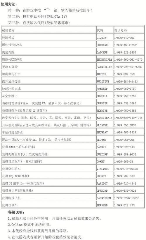 gta5秘籍无限金钱gta5线下无限金钱代码gta5秘籍大全(完整版)