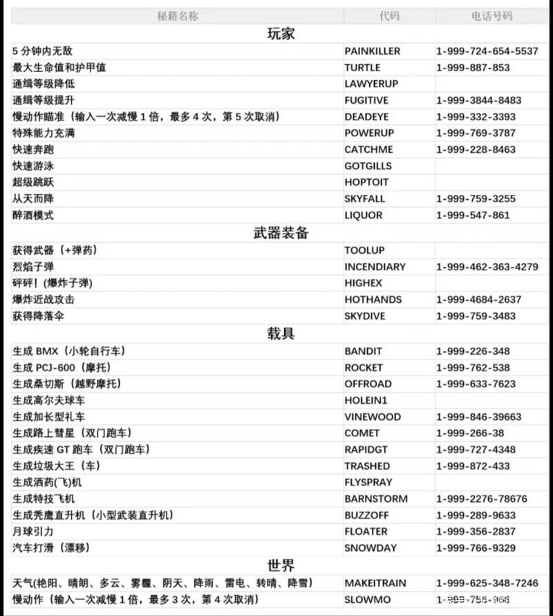 揭秘:GTA5单机版无限金币秘籍大全!