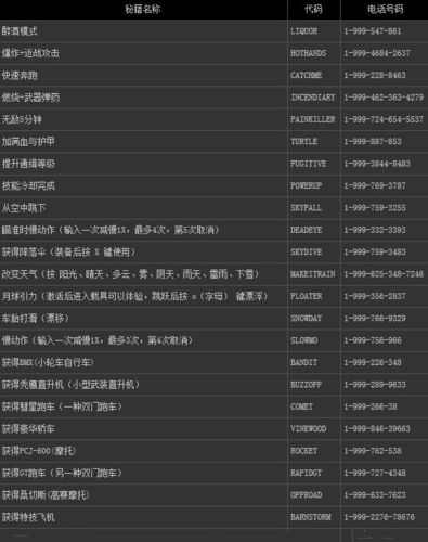 GTA5金钱代码大全:玩家必备秘籍