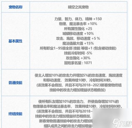 dnf宠物装备怎么获得