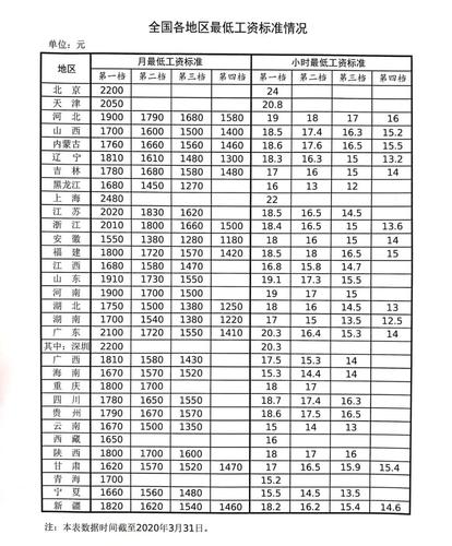 这次人口普查员的工资到底是多少?