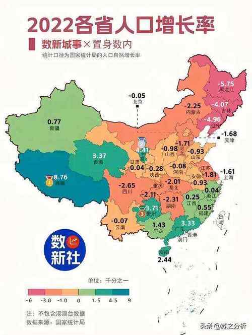 人口密度怎么表示