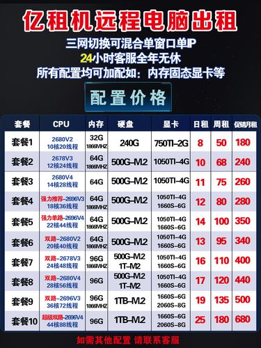 开一个游戏服务器需要多少钱和什么条件