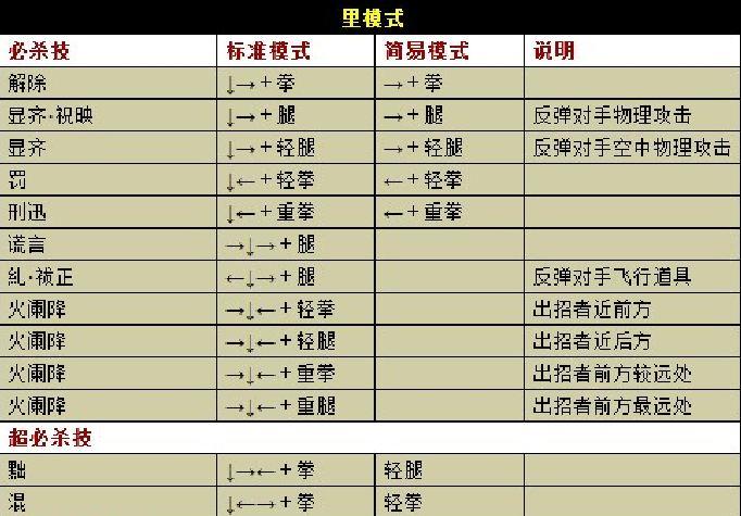 街机拳皇97大蛇出招表