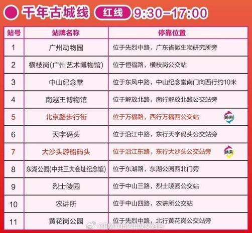 2024广州都市双层观光巴士门票优惠政策