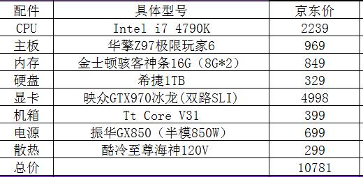 预算与性能:多少钱的电脑能畅玩GTA5
