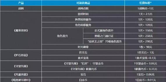 魔兽游戏时间可以退款吗?魔兽世界游戏时间可以暂停嘛?
