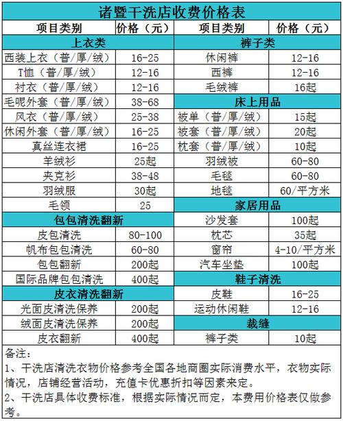 开个洗衣店挣钱吗?