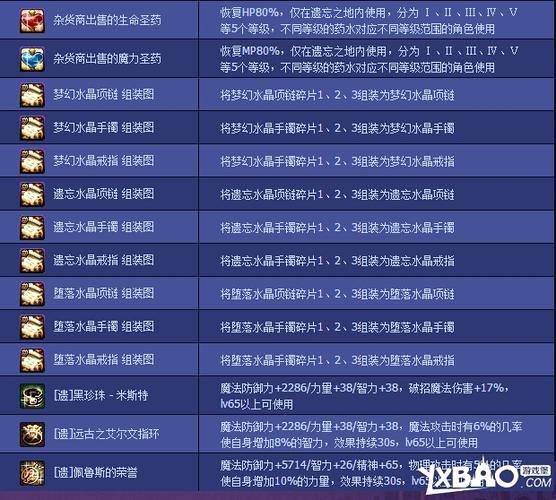 dnf遗忘之地怎么打