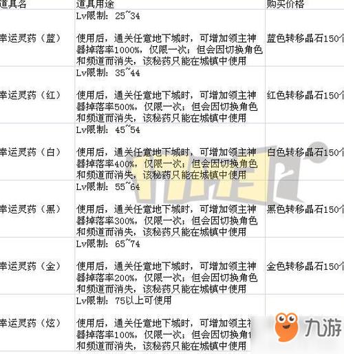 dnf遗忘之地攻略通关奖励为什么没有