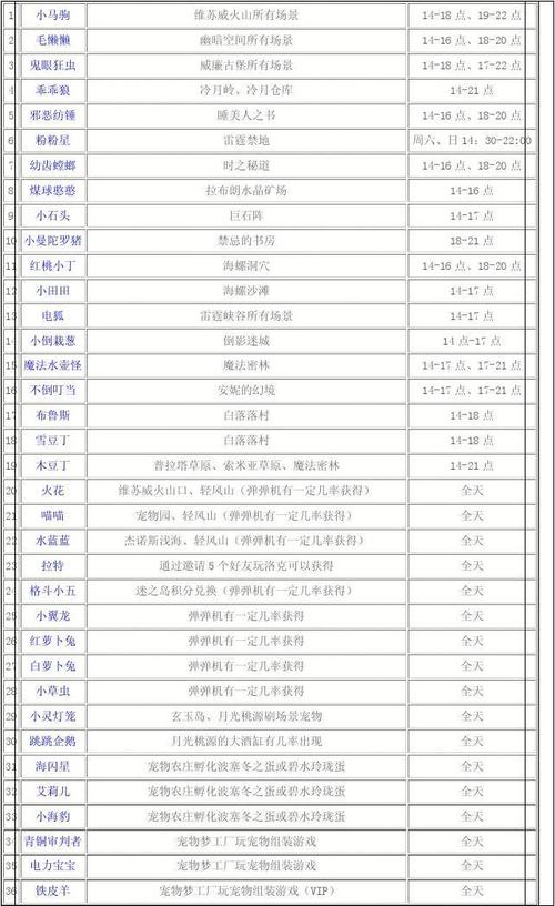 洛克王国