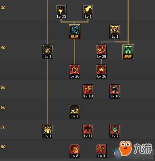 dnf5.25改版后死灵术士加点方法推荐死灵术士怎么加点