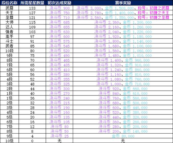 2021《dnf》称号排名是怎么样的?