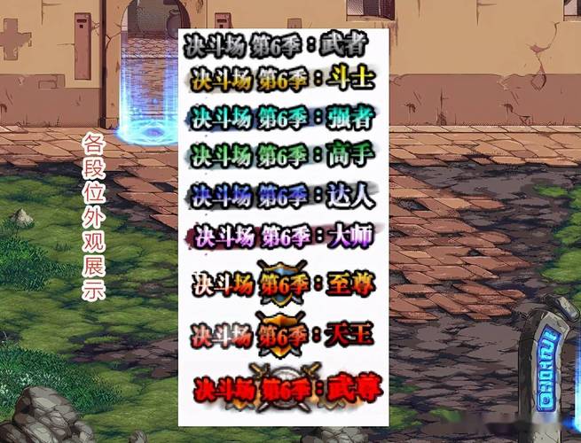 DNF称号传说之尊者怎么得