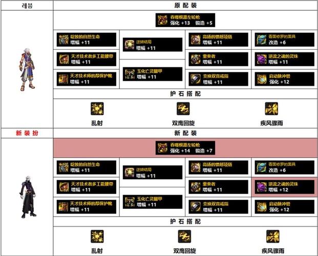 dnf次元套怎么搭配?dnf次元装备怎么样?