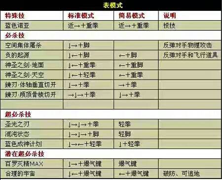 拳皇对打怎么闪身,拳皇怎么打连招?