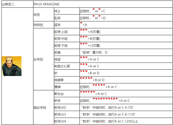 94拳皇如何闪身时攻击