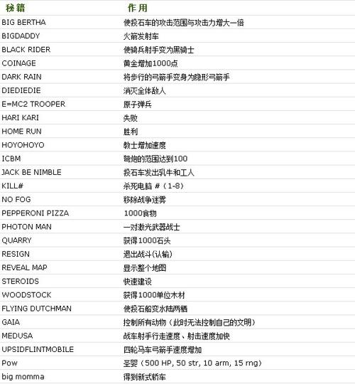 帝国时代三,的秘籍