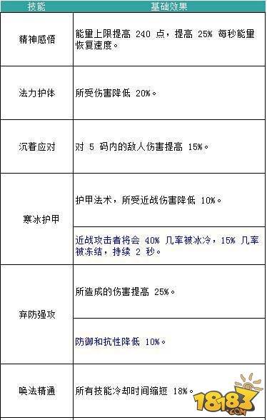 无尽大冒险猎魔人终极玩法攻略