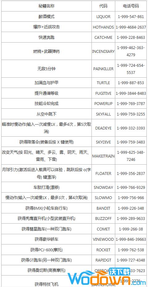 怎么在XBOX里输入GTA5的秘籍?