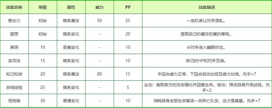 洛克王国8月5日更新内容一览-2022年8.5更新活动大全