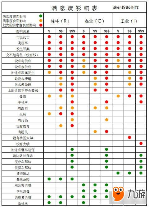 模拟城市4尖峰时刻游戏秘籍