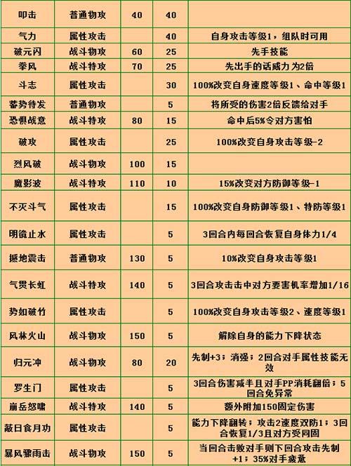 赛尔号瑞尔斯怎么打?
