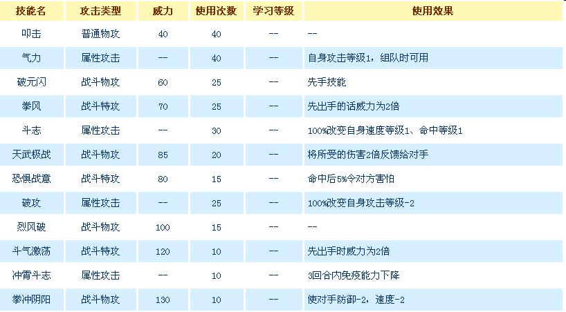 赛尔号瑞尔斯超进化的斗神瑞尔斯3个真身怎么打?