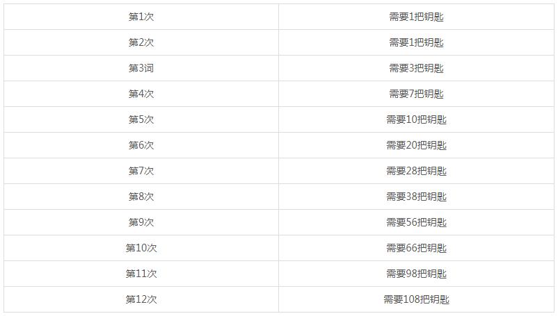 cf赏金令怎么买划算