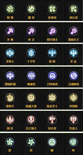 龙之谷剑圣如何加点?