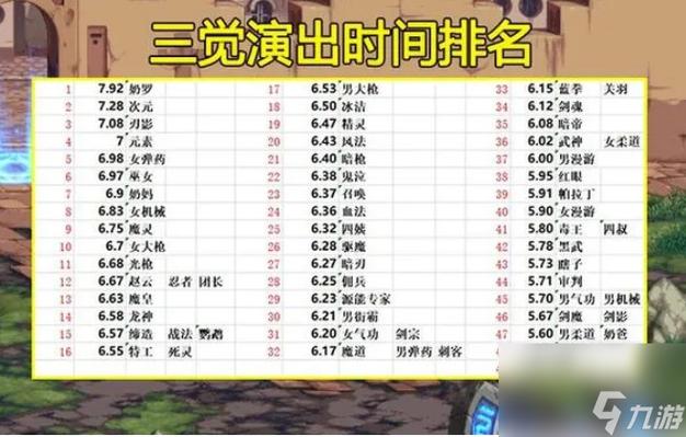 DNF三次觉醒任务完成步骤解析