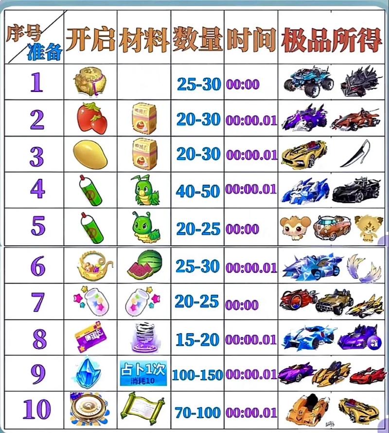 QQ飞车手游雷诺怎么获得