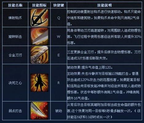 300里有哪些英雄用小技能会说话的