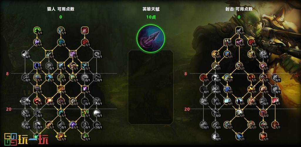 射击猎人输出循环(魔兽世界8.0射击猎怎么输出介绍_射击猎人输出循环...