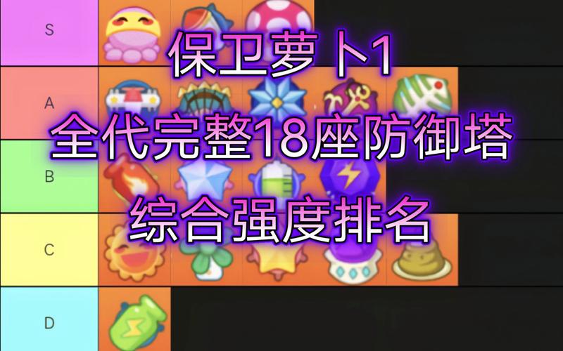保卫萝卜1终极挑战攻略第34关怎么过玩法