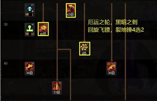 dnf复仇者加点攻略