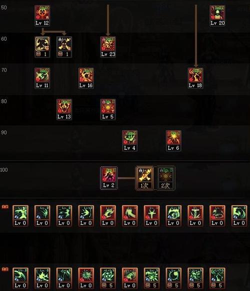 dnf复仇者堆智力还是魔攻?