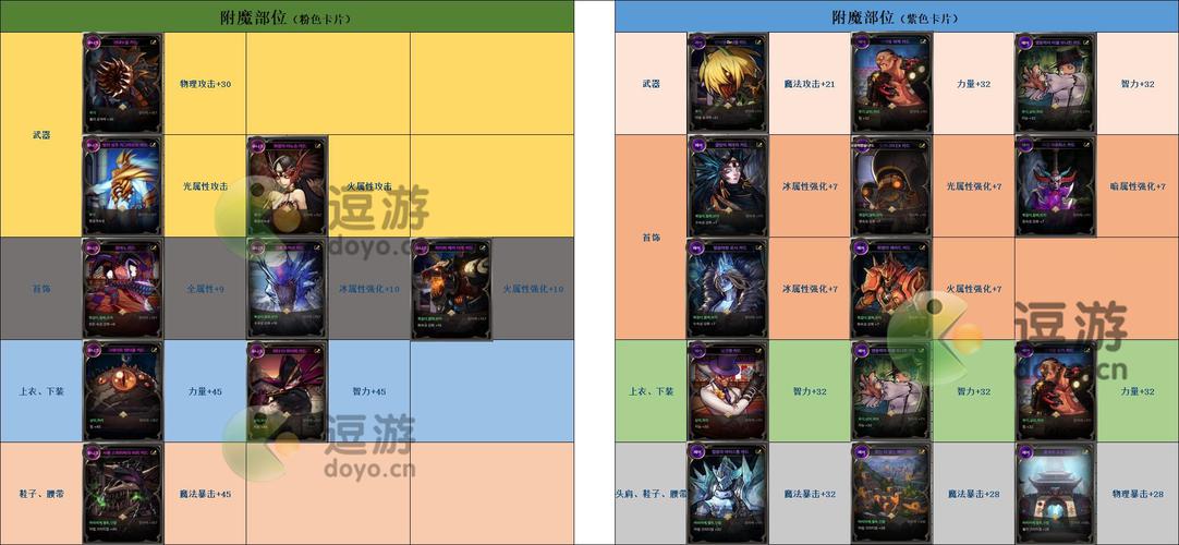 dnf卡片有什么作用?dnf中卡片有什么用?