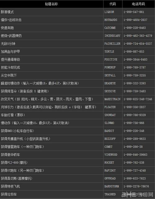 探索无极限:GTA5线下刷钱秘籍代码大全
