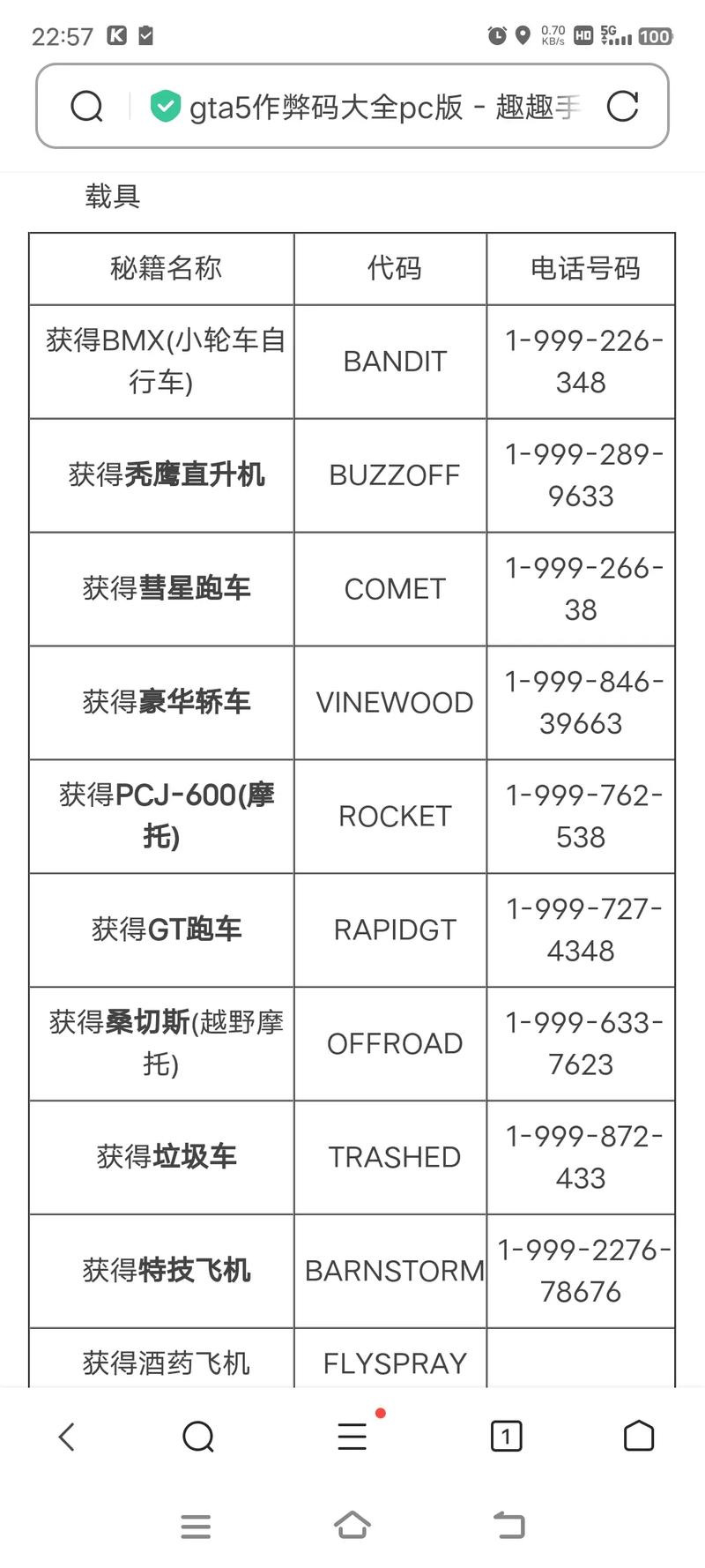 GTA5刷钱秘籍代码大全最新